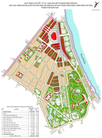 Phê duyệt Đồ án quy hoạch chi tiết xây dựng (tỷ lệ 1/500) Khu đô thị Nam sông Đăk Bla (khu vực nằm giữ Khu đô thị Nam cầu Đăk Bla và khu trung tâm hành chính mới của tỉnh), thành phố kon tum
